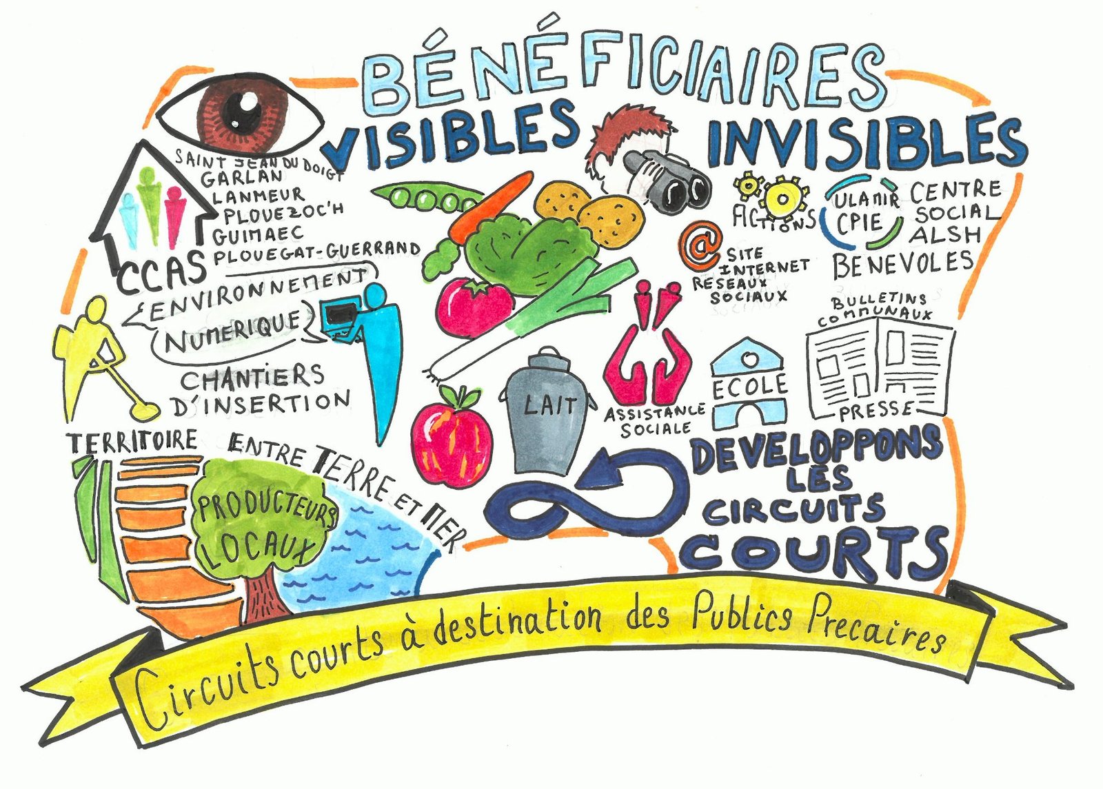 Alimentation, circuit court et précarité